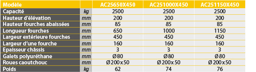 tabs - AC25 450